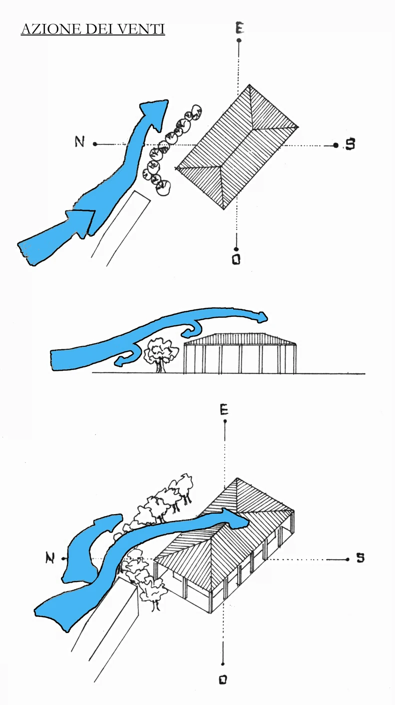 Parrocchia di Errano — PROGETTO 6